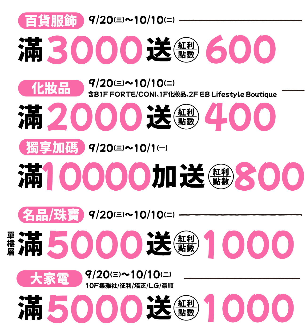 2023廣三SOGO週年慶