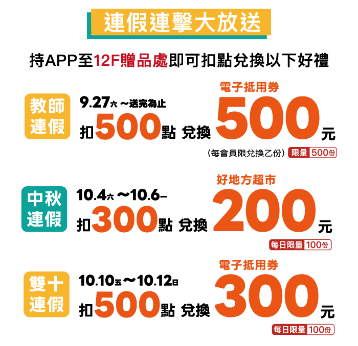 廣三SOGO週年慶卡友禮