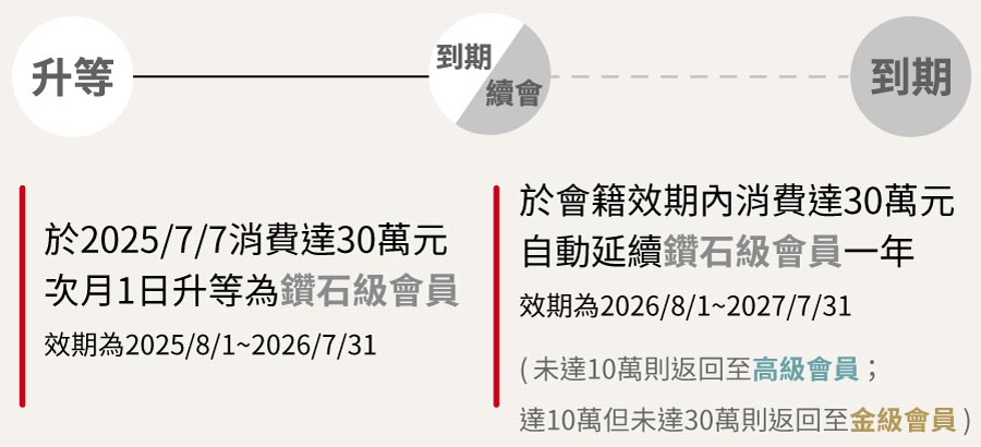這是一張圖