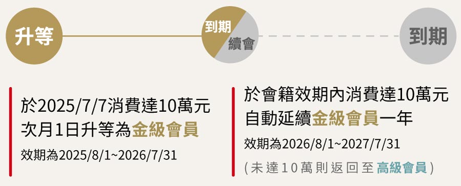 這是一張圖