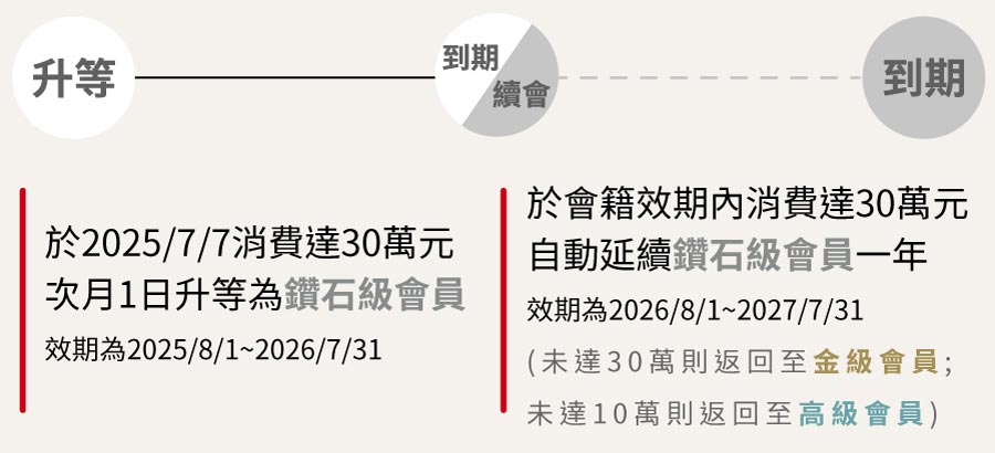這是一張圖